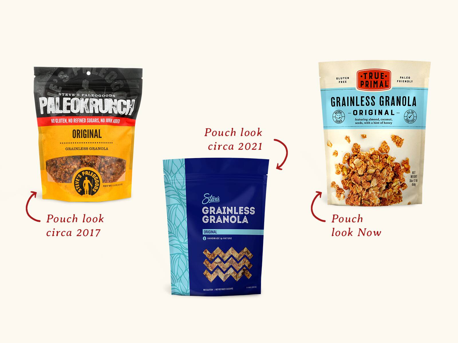 evolution of PaleoKrunch pouch to Grainless Granola Original