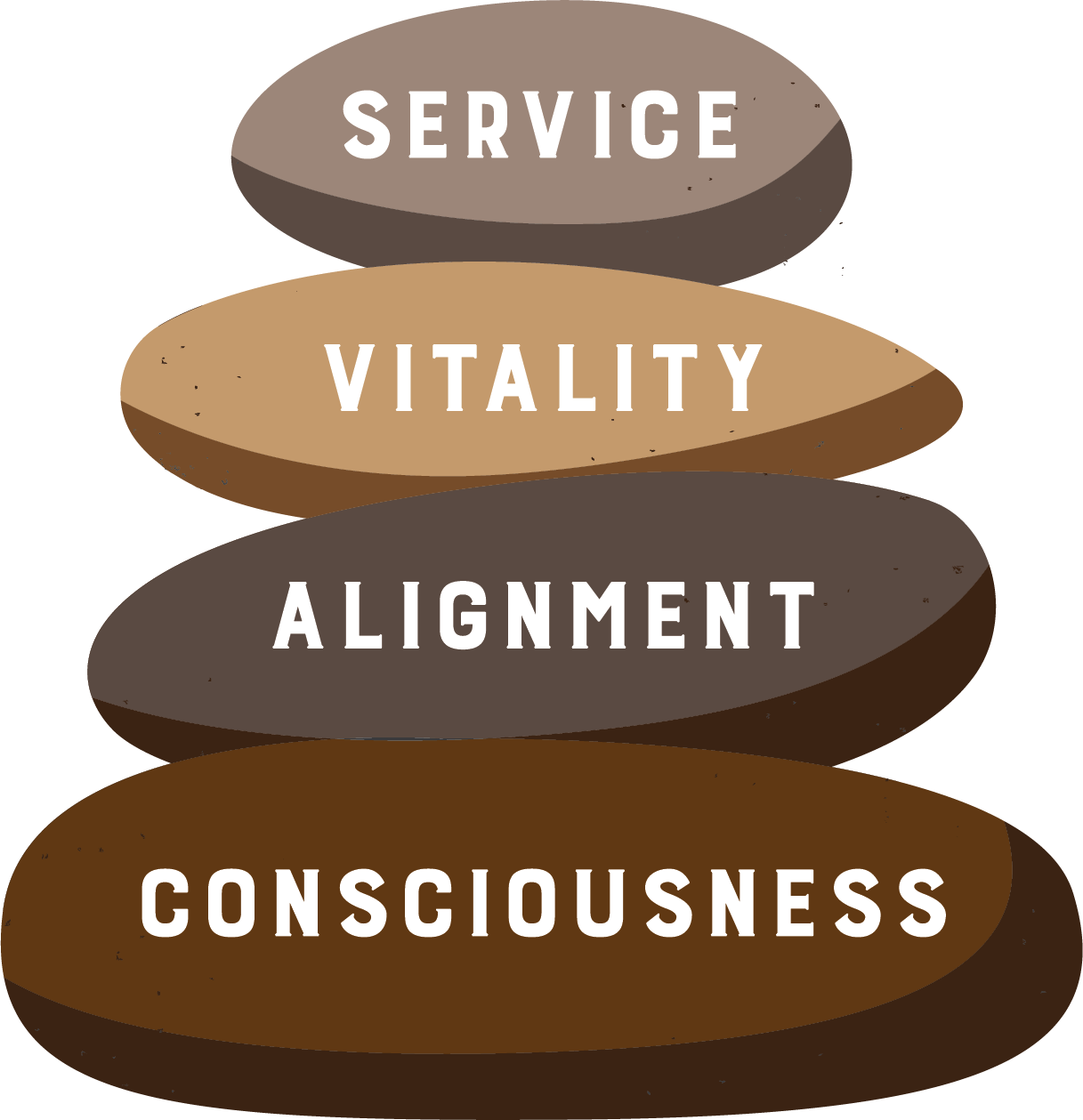 Graphic drawing of foundation in the form of carved stones, like a cairn or monument. Foundation: Consciousness. On top of that: Alignment. On top of that: Vitality. On top of that: Service.